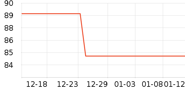 ��Я���δ���ʷ�۸�