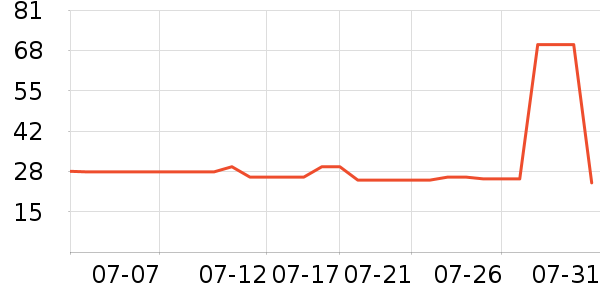 ����ʱ���/ˮ��/ˮ����ʷ�۸�