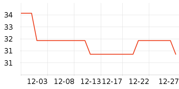 ��ɭ��ʿ������ױƷ��ʷ�۸�