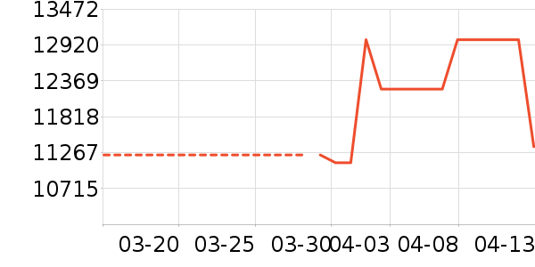 �ֻ���ʷ�۸�