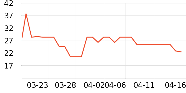 �Ժ���������ʷ�۸�