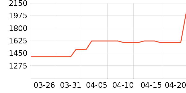 סլ�Ҿ߲�����ʷ�۸�