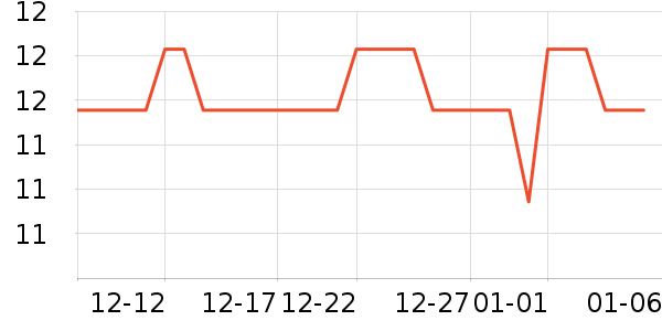 �Ź�������ʷ�۸�