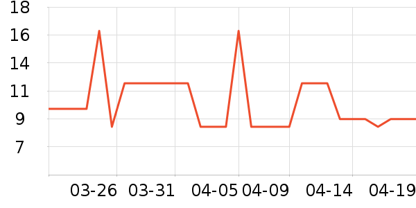 ����ʿ�Ź�������ʷ�۸�