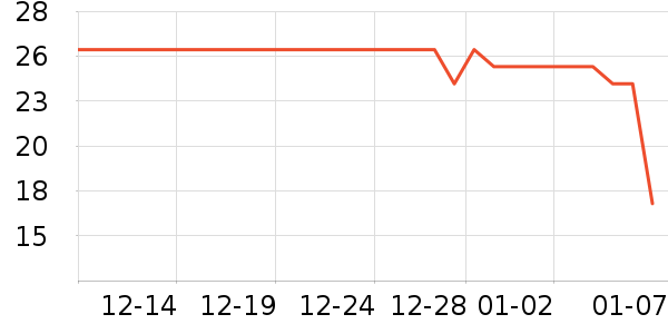 ��������/������ʷ�۸�