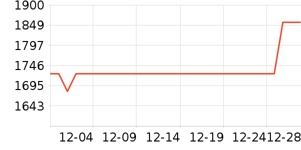 �ܴ����ƽ�����/����/������ʷ�۸�