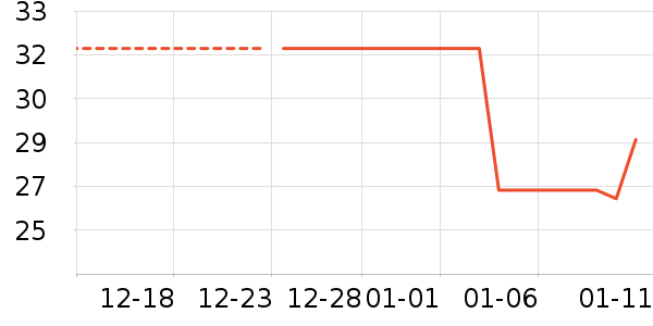 ��������ʷ�۸�