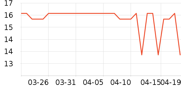 ��������๤����ʷ�۸�