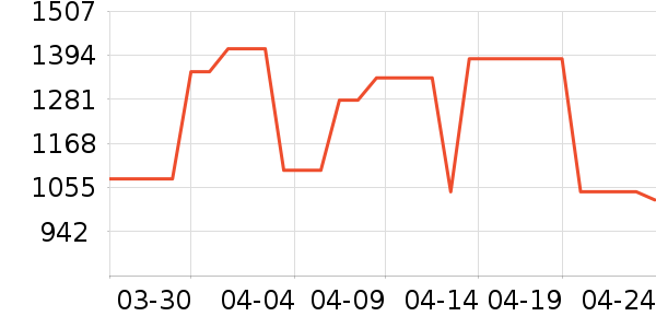 ���߳����������ʷ�۸�