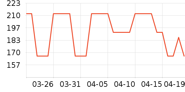 ��ľ���ڲ���ʷ�۸�