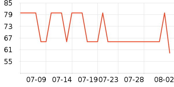 ���˱�����Һ��˪��ʷ�۸�