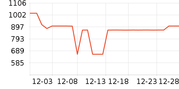 ��ʿ����װ�ε���ʷ�۸�
