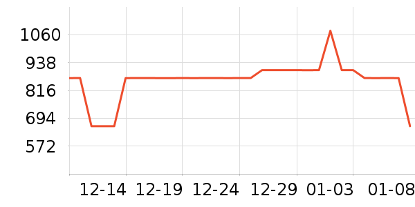 ��ʿ����װ�ε���ʷ�۸�