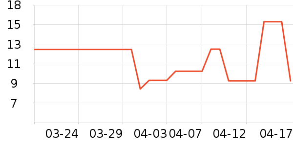 ѧ����������ʷ�۸�