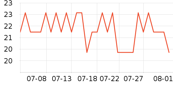 ϸϸ��Ůʿ��Ь��ʷ�۸�