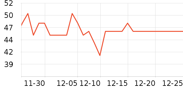 ��һԪ���򻨲���ʷ�۸�