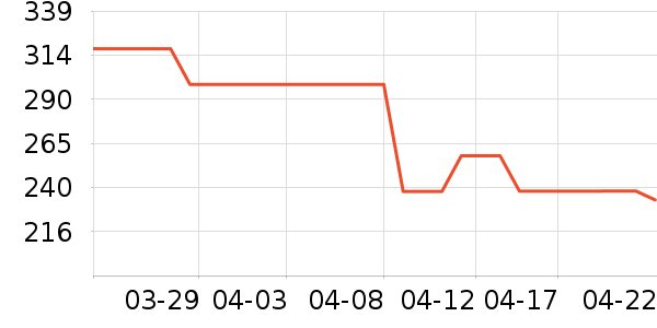 �����˶��п�/������ʷ�۸�