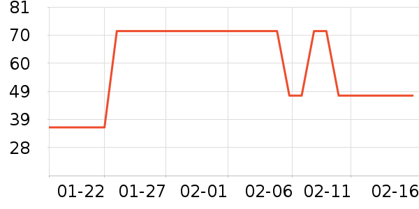 ����ţ��/��Ʒ��ʷ�۸�