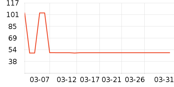 A.H.C��˪/�۲�������ʷ�۸�