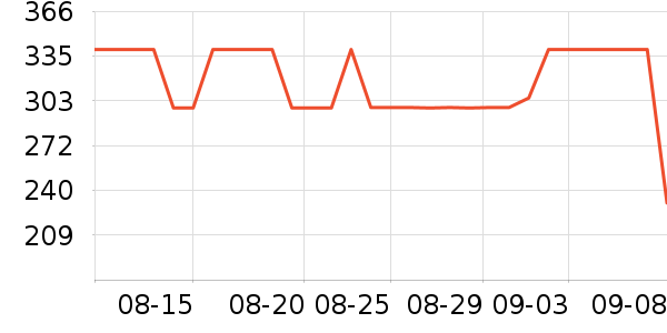 �ھ��˶�����ʷ�۸�