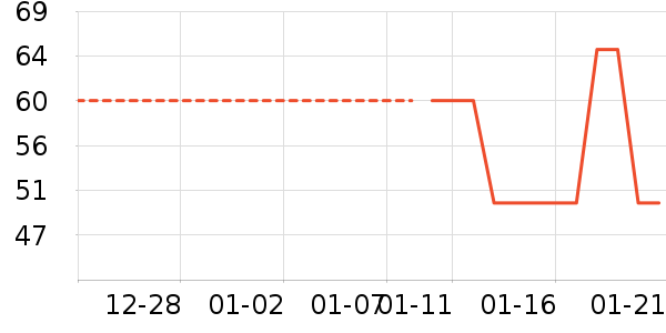 ��������������ʷ�۸�