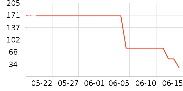 ����ñ��/Χ��/������װ��ʷ�۸�