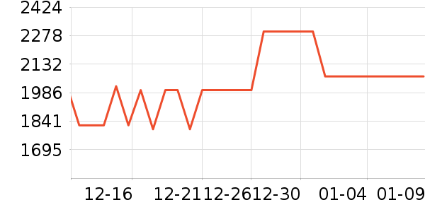 ��˾��Ůʽ���޷���ʷ�۸�