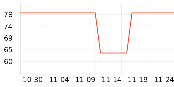 ����˹���º���ʷ�۸�