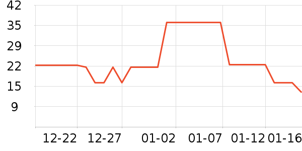 ���ɵ���������ʷ�۸�