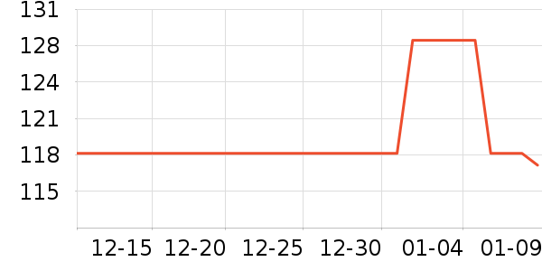 �滭������ʷ�۸�