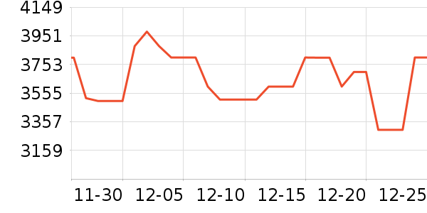 ���ſյ���ʷ�۸�