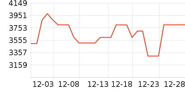 ���ſյ���ʷ�۸�