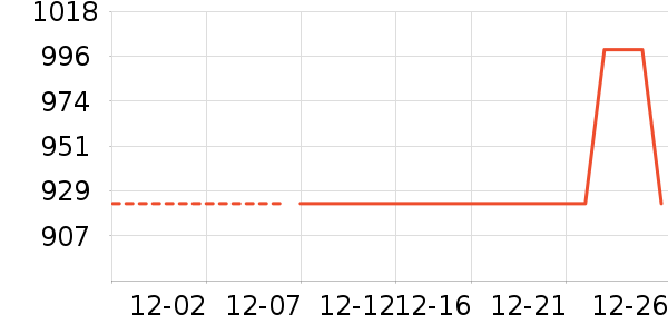 ŷ��������Χ������ʷ�۸�