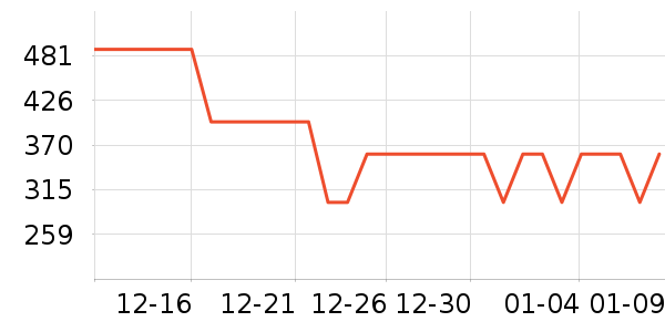 ѼѼŮʽ���޷���ʷ�۸�