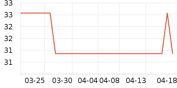 ��͢���ñ���������ʷ�۸�