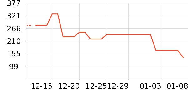 ���������ˮ����ʷ�۸�