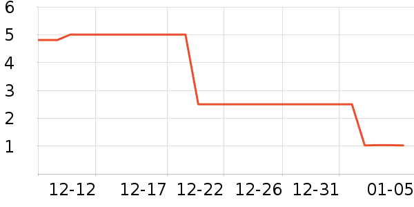 ����Ʒ�Ƶ��������ʷ�۸�