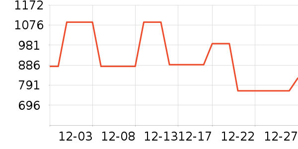 ̹�������޷���ʷ�۸�