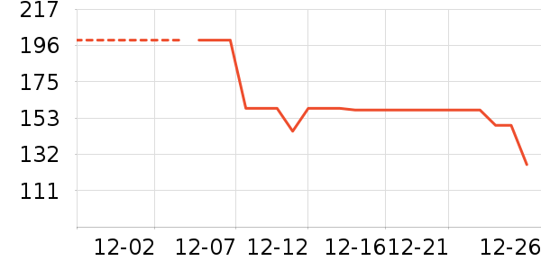 �ز��˶�Ь��ʷ�۸�