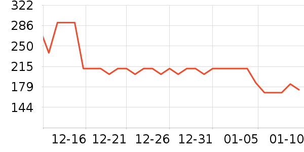 GLGFASӤ��Ӫ����ʷ�۸�