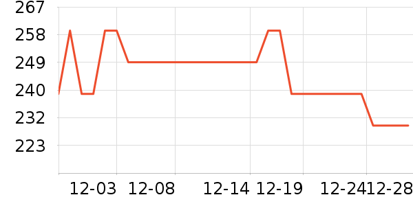 �п���ʷ�۸�