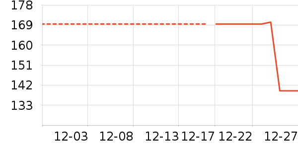 ɭ����֯��ʷ�۸�