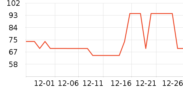 �ǵ��˶�����ʷ�۸�