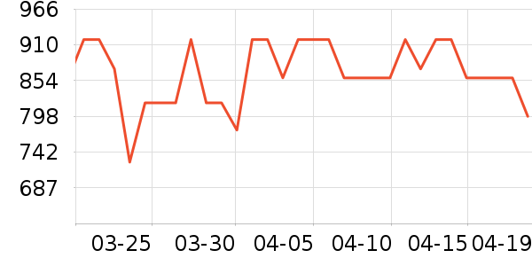 ������è��ʳ��ʷ�۸�