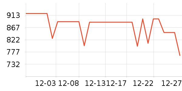 KTC��ʾ����ʷ�۸�