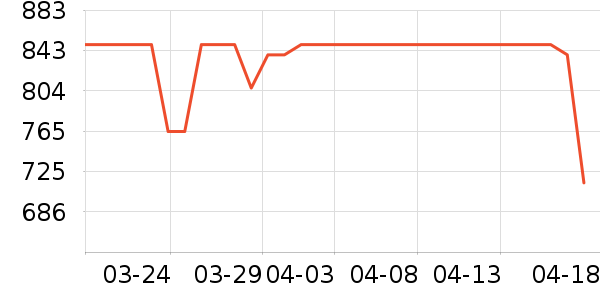 KTC��ʾ����ʷ�۸�