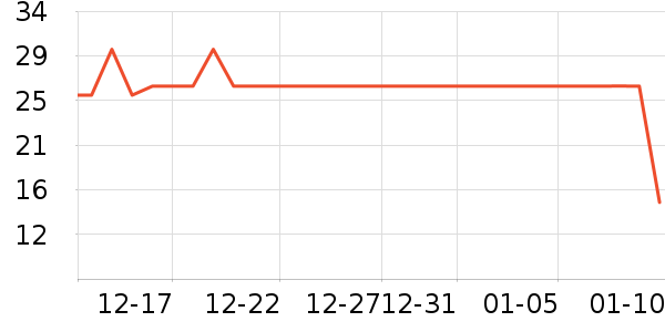 è��������ʷ�۸�