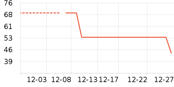 ��ů������ʷ�۸�