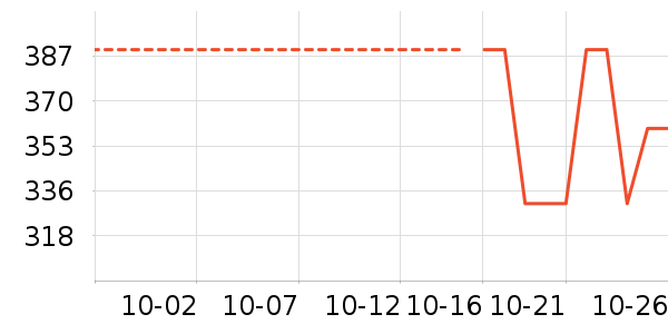 ����������ʷ�۸�