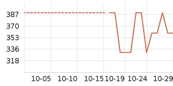 ����������ʷ�۸�